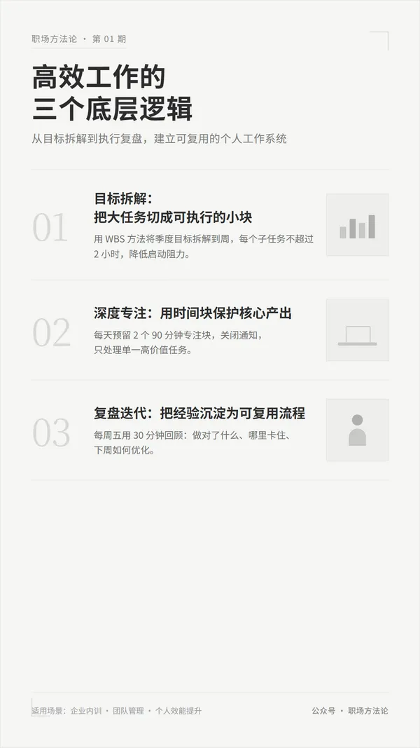 极简职场方法论·三栏图文排版模板